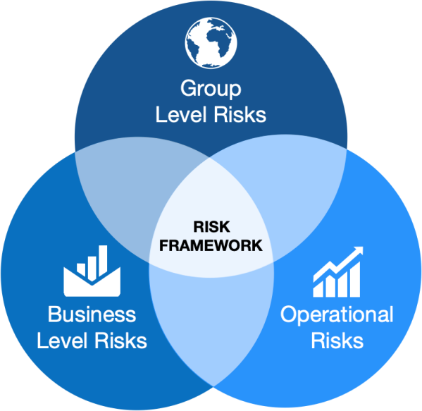 ERM Enterprise Risk Controls Management Software Solution | Lawrbit