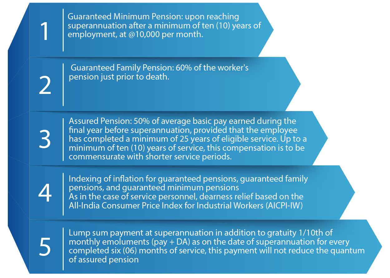 UPS's key characteristics