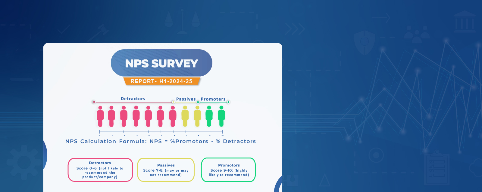 NPS Score